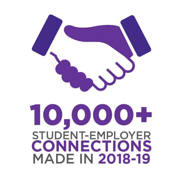 10,000+ student-employer connections made in 2016-17.
